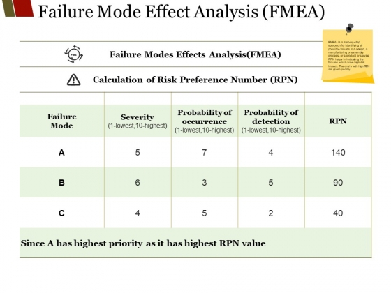 Failure Mode Effect Analysis Fmea Ppt PowerPoint Presentation Show Example Failure Mode Effect Analysis Fmea Ppt PowerPoint Presentation Show Example