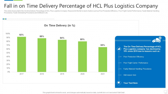 Fall In On Time Delivery Percentage Of Hcl Plus Logistics Company Brochure PDF Fall In On Time Delivery Percentage Of Hcl Plus Logistics Company Brochure PDF