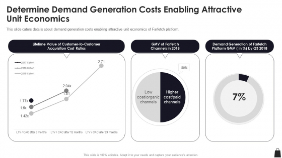 Farfetch Investor Financing Determine Demand Generation Costs Enabling Attractive Unit Economics Structure PDF Farfetch Investor Financing Determine Demand Generation Costs Enabling Attractive Unit Economics Structure PDF