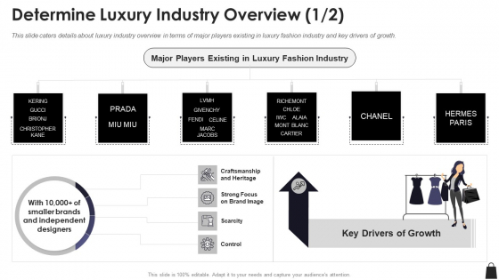 Farfetch Investor Financing Determine Luxury Industry Overview Industry Graphics PDF Farfetch Investor Financing Determine Luxury Industry Overview Industry Graphics PDF