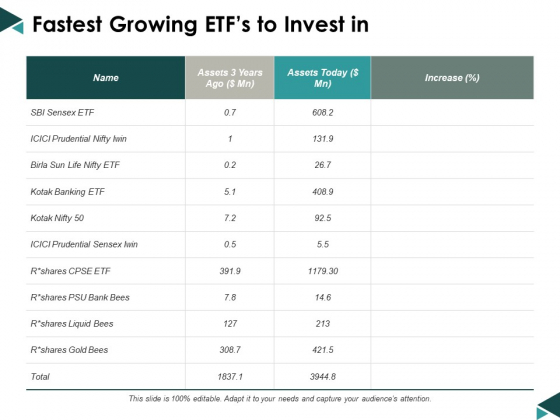 Fastest Growing Etfs To Invest In Ppt Powerpoint Presentation Pictures Show Fastest Growing Etfs To Invest In Ppt Powerpoint Presentation Pictures Show