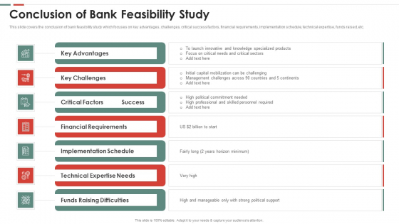 Feasibility Analysis Template Different Projects Conclusion Of Bank Feasibility Study Graphics PDF