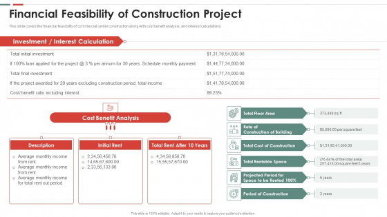 Feasibility Analysis Template Different Projects Financial Feasibility Of Construction Formats PDF