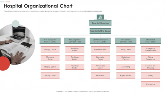 Feasibility Analysis Template Different Projects Hospital Organizational Chart Download PDF