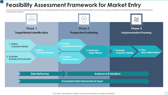 Feasibility Assessment Framework For Market Entry Background PDF Feasibility Assessment Framework For Market Entry Background PDF
