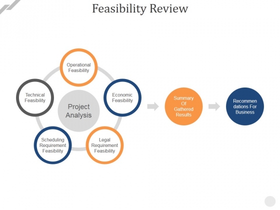 Feasibility Review Ppt PowerPoint Presentation Infographic Template Example File