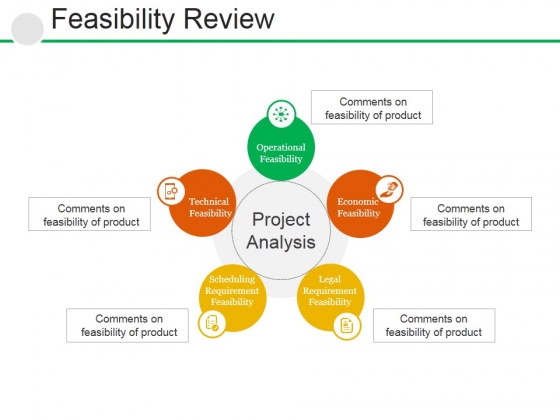 Feasibility Review Ppt PowerPoint Presentation Inspiration Inspiration