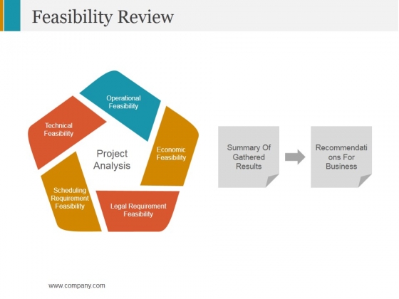 Feasibility Review Ppt PowerPoint Presentation Pictures Ideas