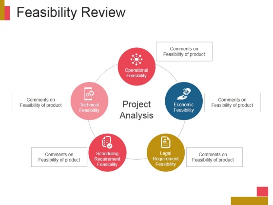 Feasibility Review Ppt PowerPoint Presentation Show