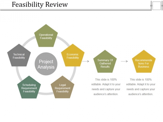 Feasibility Review Ppt PowerPoint Presentation Summary Slide Portrait