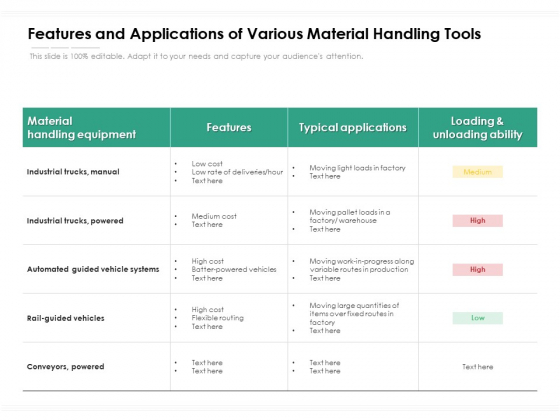 Features And Applications Of Various Material Handling Tools Ppt PowerPoint Presentation File Tips PDF Features And Applications Of Various Material Handling Tools Ppt PowerPoint Presentation File Tips PDF