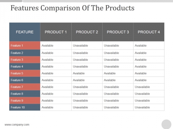 Features Comparison Of The Products Ppt PowerPoint Presentation Sample Features Comparison Of The Products Ppt PowerPoint Presentation Sample