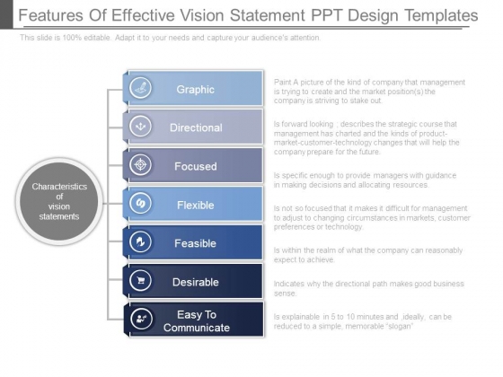 Features Of Effective Vision Statement Ppt Design Templates Features Of Effective Vision Statement Ppt Design Templates