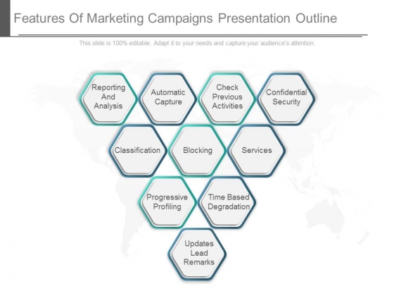 Features Of Marketing Campaigns Presentation Outline Features Of Marketing Campaigns Presentation Outline