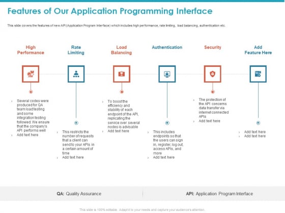 Features Of Our Application Programming Interface Ppt Layouts Layout Ideas PDF Features Of Our Application Programming Interface Ppt Layouts Layout Ideas PDF