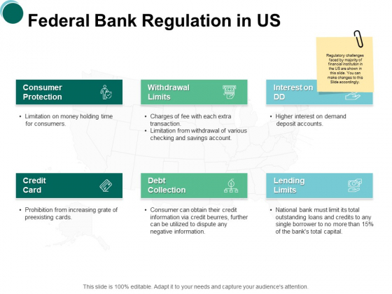 Federal Bank Regulation In Us Interest Ppt PowerPoint Presentation Gallery Display