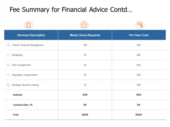 Fee Summary For Financial Advice Contd Making Ppt Powerpoint Presentation Infographics Infographics Fee Summary For Financial Advice Contd Making Ppt Powerpoint Presentation Infographics Infographics