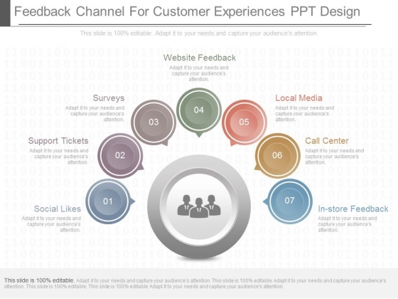 Feedback Channel For Customer Experiences Ppt Design Feedback Channel For Customer Experiences Ppt Design