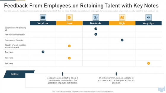 Feedback From Employees On Retaining Talent With Key Notes Ppt Icon Samples PDF Feedback From Employees On Retaining Talent With Key Notes Ppt Icon Samples PDF