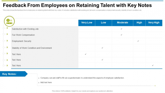 Feedback From Employees On Retaining Talent With Key Notes Ppt Slides Outfit PDF Feedback From Employees On Retaining Talent With Key Notes Ppt Slides Outfit PDF