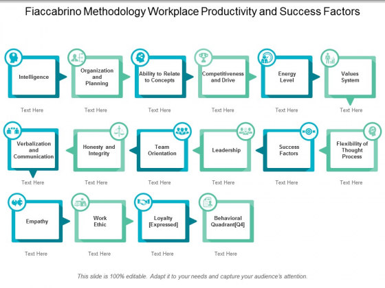 Fiaccabrino Methodology Workplace Productivity And Success Factors Ppt Powerpoint Presentation Infographic Template Aids Fiaccabrino Methodology Workplace Productivity And Success Factors Ppt Powerpoint Presentation Infographic Template Aids