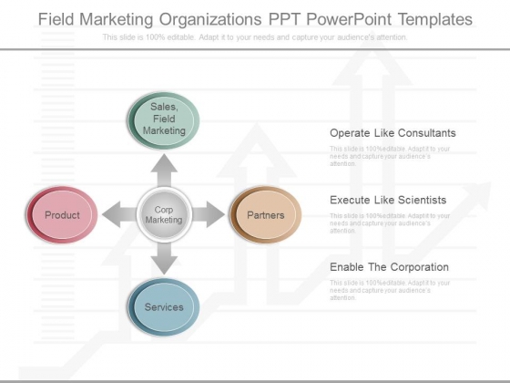 Field Marketing Organizations Ppt Powerpoint Templates Field Marketing Organizations Ppt Powerpoint Templates