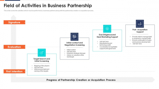 Field Of Activities In Business Partnership Ppt Layouts Elements PDF Field Of Activities In Business Partnership Ppt Layouts Elements PDF