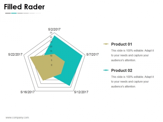 Filled Rader Ppt PowerPoint Presentation Summary Model Filled Rader Ppt PowerPoint Presentation Summary Model