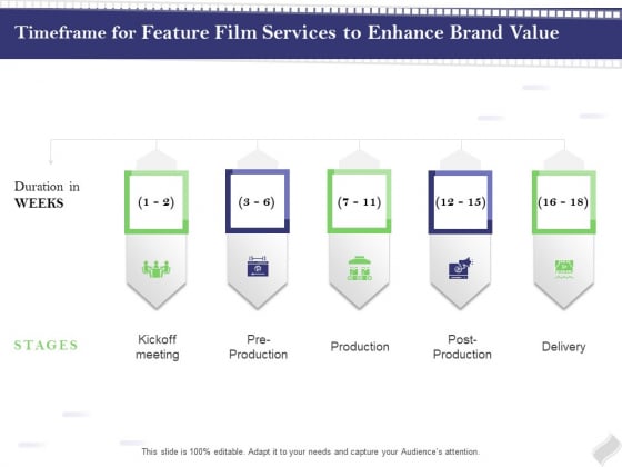 Film Branding Enrichment Timeframe For Feature Film Services To Enhance Brand Value Rules PDF