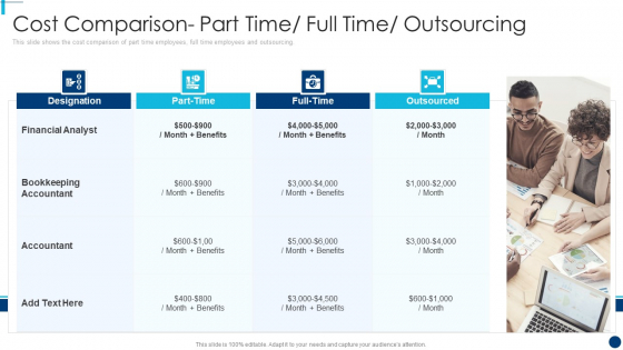 Finance And Accountancy BPO Cost Comparison Part Time Full Time Outsourcing Guidelines PDF
