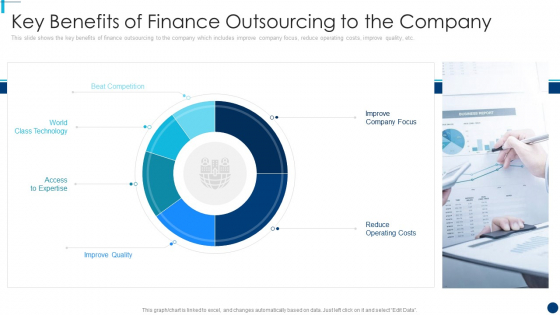 Finance And Accountancy BPO Key Benefits Of Finance Outsourcing To The Company Elements PDF