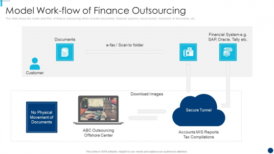 Finance And Accountancy BPO Model Work Flow Of Finance Outsourcing Formats PDF Finance And Accountancy BPO Model Work Flow Of Finance Outsourcing Formats PDF