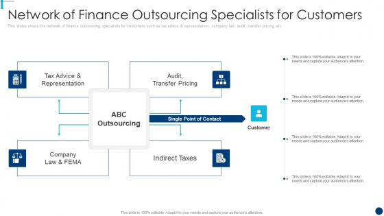 Finance And Accountancy BPO Network Of Finance Outsourcing Specialists For Customers Elements PDF