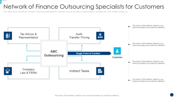Finance And Accountancy BPO Network Of Finance Outsourcing Specialists For Customers Elements PDF Finance And Accountancy BPO Network Of Finance Outsourcing Specialists For Customers Elements PDF