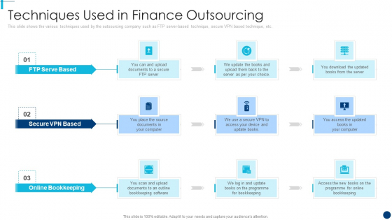 Finance And Accountancy BPO Techniques Used In Finance Outsourcing Brochure PDF