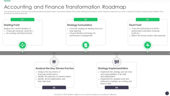 Finance And Accounting Online Conversion Plan Accounting And Finance Transformation Roadmap Brochure PDF Finance And Accounting Online Conversion Plan Accounting And Finance Transformation Roadmap Brochure PDF
