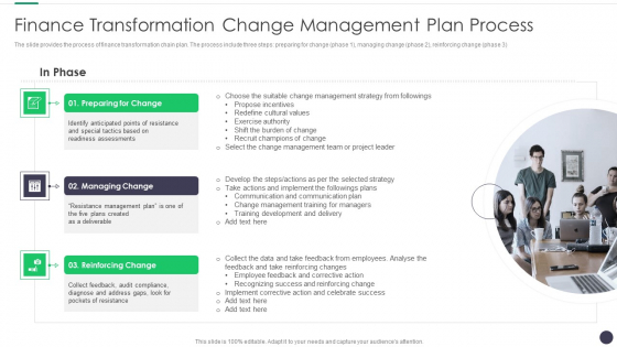 Finance And Accounting Online Conversion Plan Finance Transformation Change Structure PDF