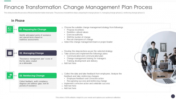 Finance And Accounting Online Conversion Plan Finance Transformation Change Structure PDF Finance And Accounting Online Conversion Plan Finance Transformation Change Structure PDF