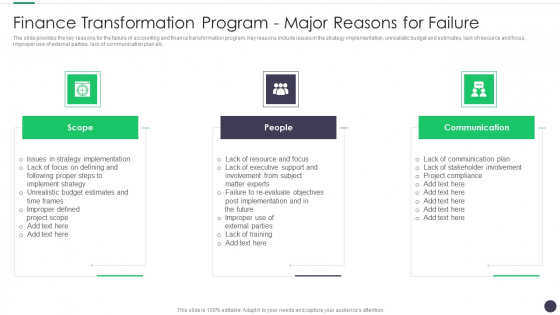 Finance And Accounting Online Conversion Plan Finance Transformation Program Major Summary PDF Finance And Accounting Online Conversion Plan Finance Transformation Program Major Summary PDF