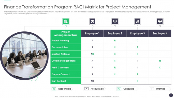 Finance And Accounting Online Conversion Plan Finance Transformation Program Raci Themes PDF