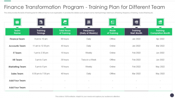 Finance And Accounting Online Conversion Plan Finance Transformation Program Training Icons PDF