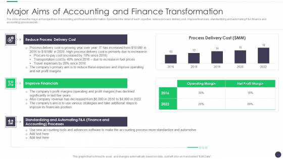 Finance And Accounting Online Conversion Plan Major Aims Of Accounting And Finance Transformation Ideas PDF Finance And Accounting Online Conversion Plan Major Aims Of Accounting And Finance Transformation Ideas PDF