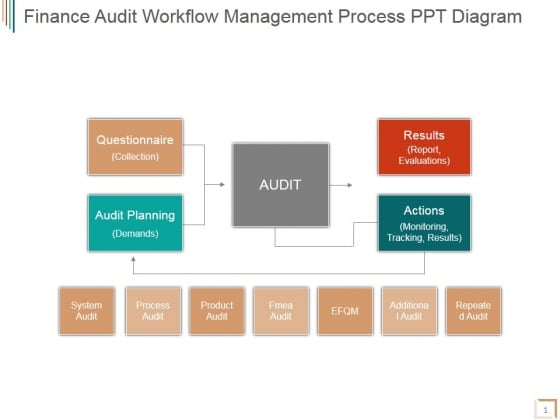 Finance Audit Workflow Management Process Ppt PowerPoint Presentation Model Finance Audit Workflow Management Process Ppt PowerPoint Presentation Model