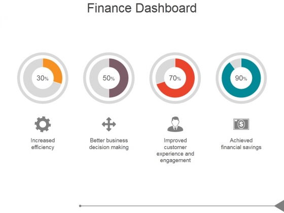 Finance Dashboard Ppt PowerPoint Presentation Diagrams Finance Dashboard Ppt PowerPoint Presentation Diagrams