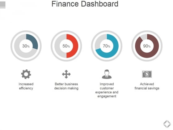 Finance Dashboard Ppt PowerPoint Presentation Layouts Infographics Finance Dashboard Ppt PowerPoint Presentation Layouts Infographics