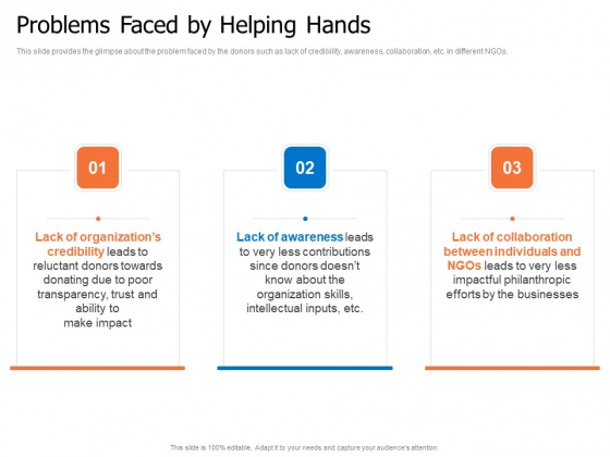 Finance Elevator Pitch Problems Faced By Helping Hands Ppt PowerPoint Presentation Show Templates PDF Finance Elevator Pitch Problems Faced By Helping Hands Ppt PowerPoint Presentation Show Templates PDF