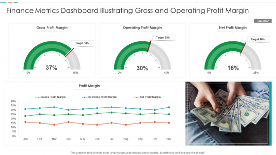 Finance Metrics Dashboard Illustrating Gross And Operating Profit Margin Icons PDF
