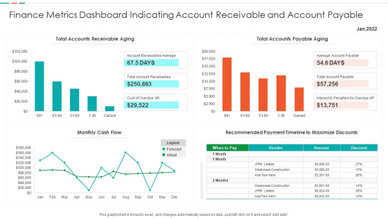Finance Metrics Dashboard Indicating Account Receivable And Account Payable Demonstration PDF Finance Metrics Dashboard Indicating Account Receivable And Account Payable Demonstration PDF
