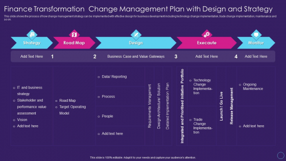 Finance Transformation Change Management Plan Digital Transformation Toolkit Accounting Finance Infographics PDF Finance Transformation Change Management Plan Digital Transformation Toolkit Accounting Finance Infographics PDF