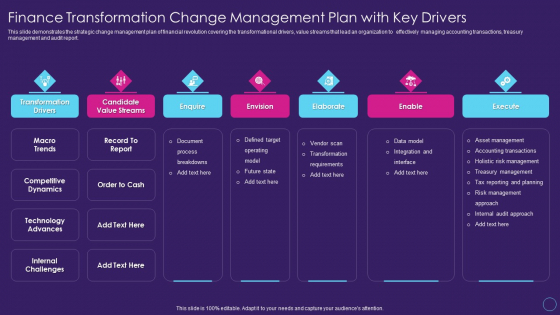 Finance Transformation Change Management Plan With Key Drivers Digital Transformation Toolkit Accounting Finance Formats PDF Finance Transformation Change Management Plan With Key Drivers Digital Transformation Toolkit Accounting Finance Formats PDF